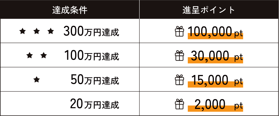 ステージポイント