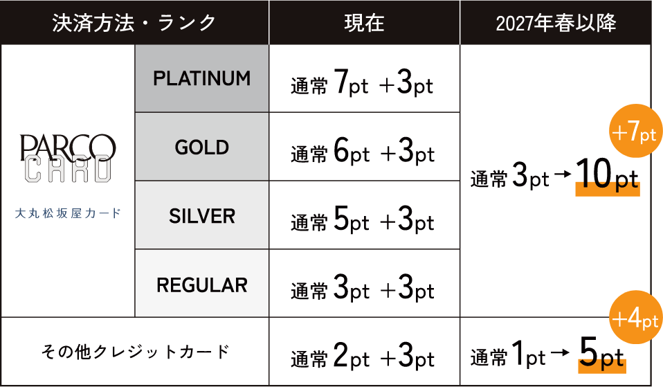 ポイントアップキャンペーン